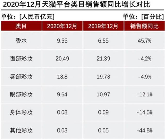 產(chǎn)香水后起直追？香水品類里能誕生一個(gè)完美日記嗎？