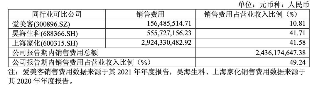 當(dāng)華熙生物成為一家「化妝品」公司