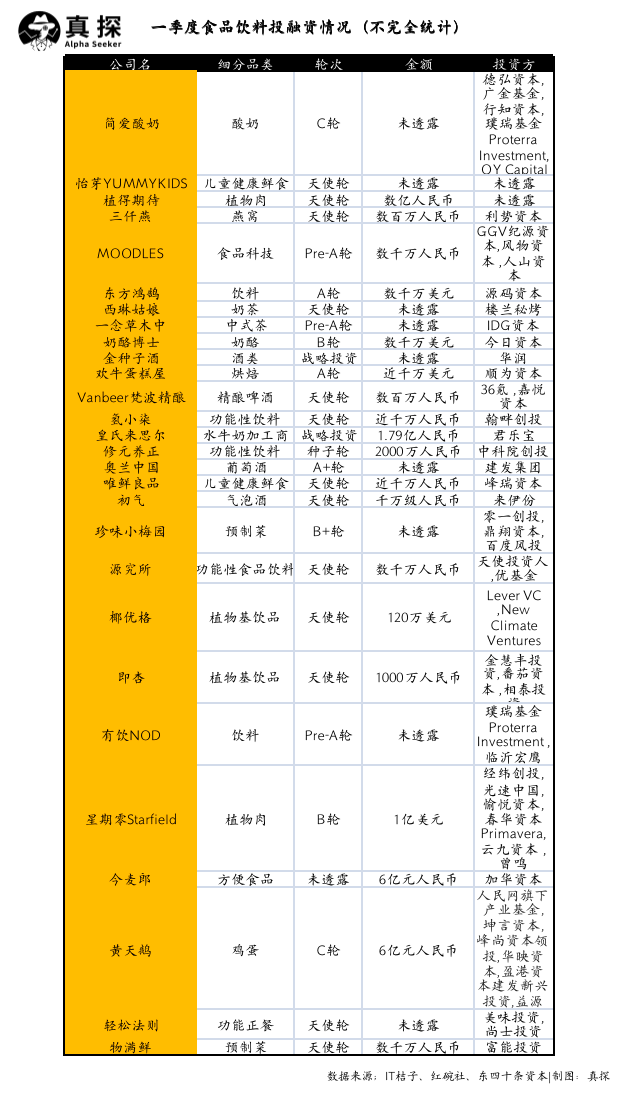 冰火新消費：誰已退場？誰還在砸錢？