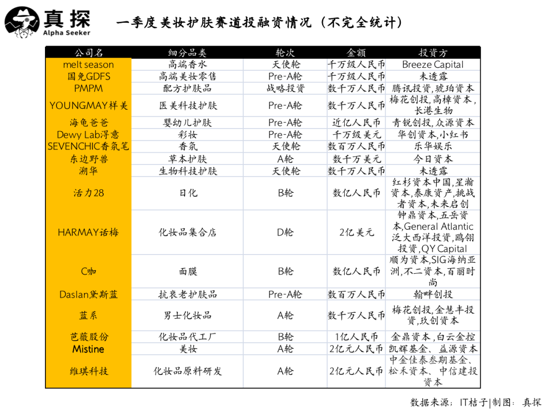 冰火新消費：誰已退場？誰還在砸錢？