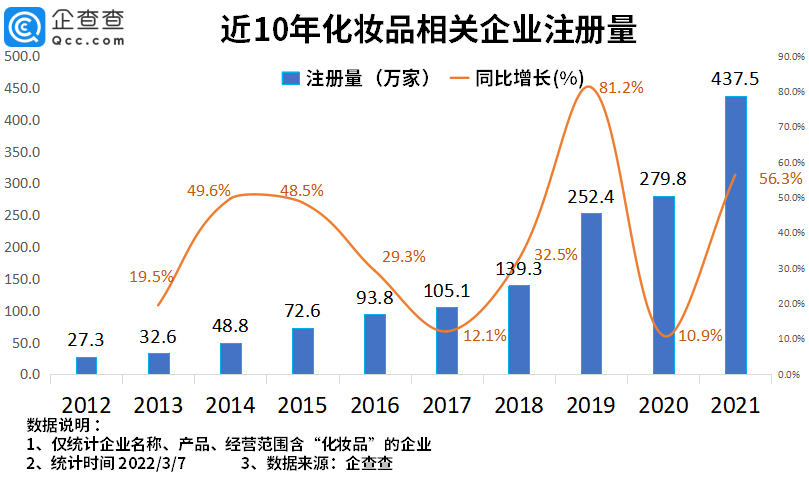 2022年了，美妝集合店活得怎么樣？