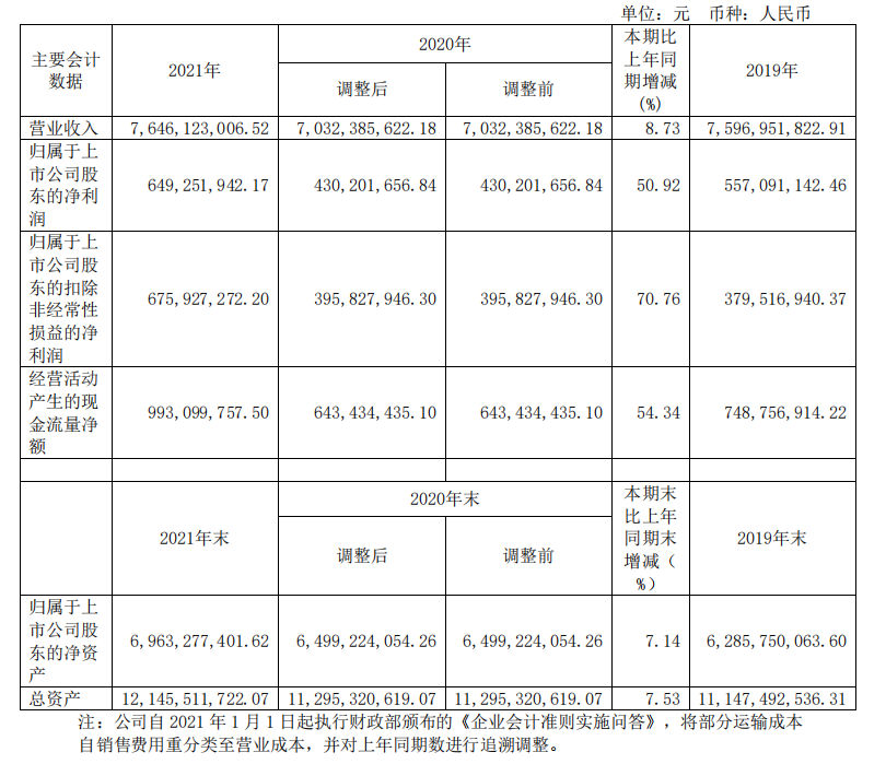 頭部化妝品企業(yè)盤點(diǎn)：上海家化增速掉隊(duì)，貝泰妮押寶薇諾娜