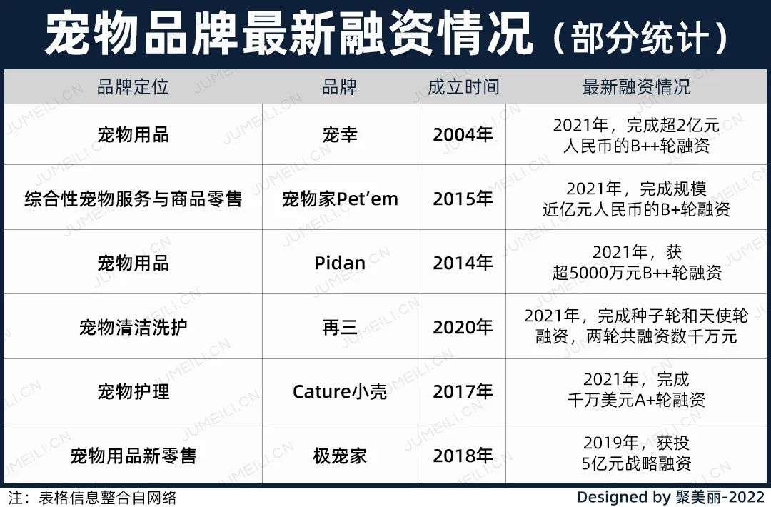 國內(nèi)外巨頭相繼入局，寵物洗護(hù)品成為新的掘金賽道？