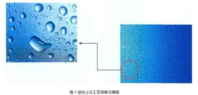 逆向UV、磨砂UV、磨砂壓紋傻傻分不清楚？這篇文章帶你了解！