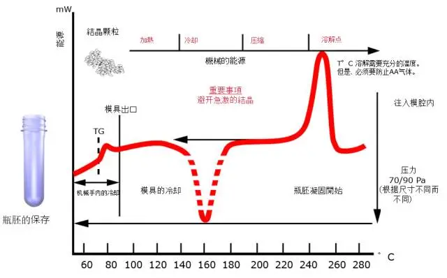 采購(gòu)PET吹制類容器，這些基礎(chǔ)技術(shù)要點(diǎn)您可了解？