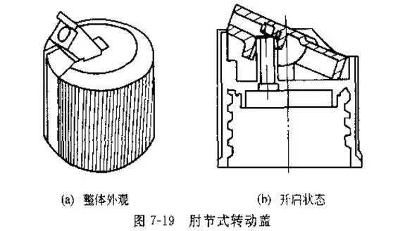 采購瓶蓋類包材這些基礎(chǔ)知識要點要了解