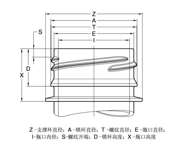 采購瓶蓋類包材這些基礎(chǔ)知識要點要了解