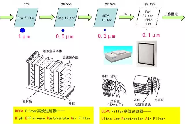 你知道包材制品內的灰塵是如何產生與杜絕的嗎？