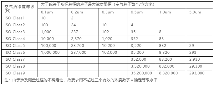 你知道包材制品內的灰塵是如何產生與杜絕的嗎？