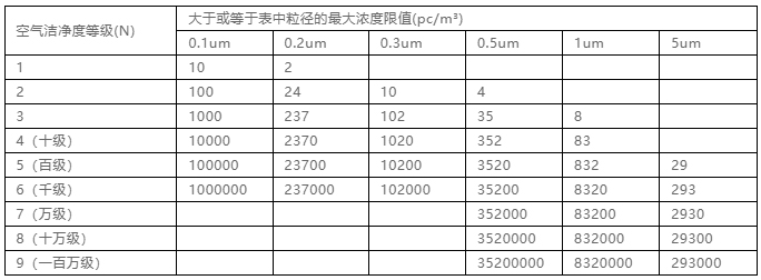 你知道包材制品內的灰塵是如何產生與杜絕的嗎？