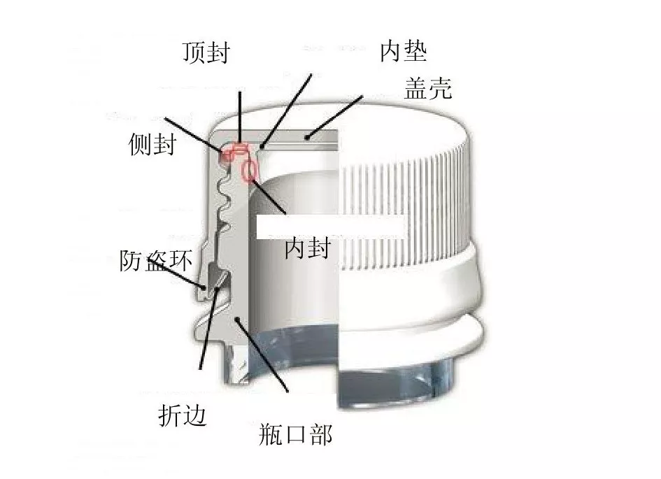 一文概要了解塑料瓶蓋的設(shè)計與制造工藝